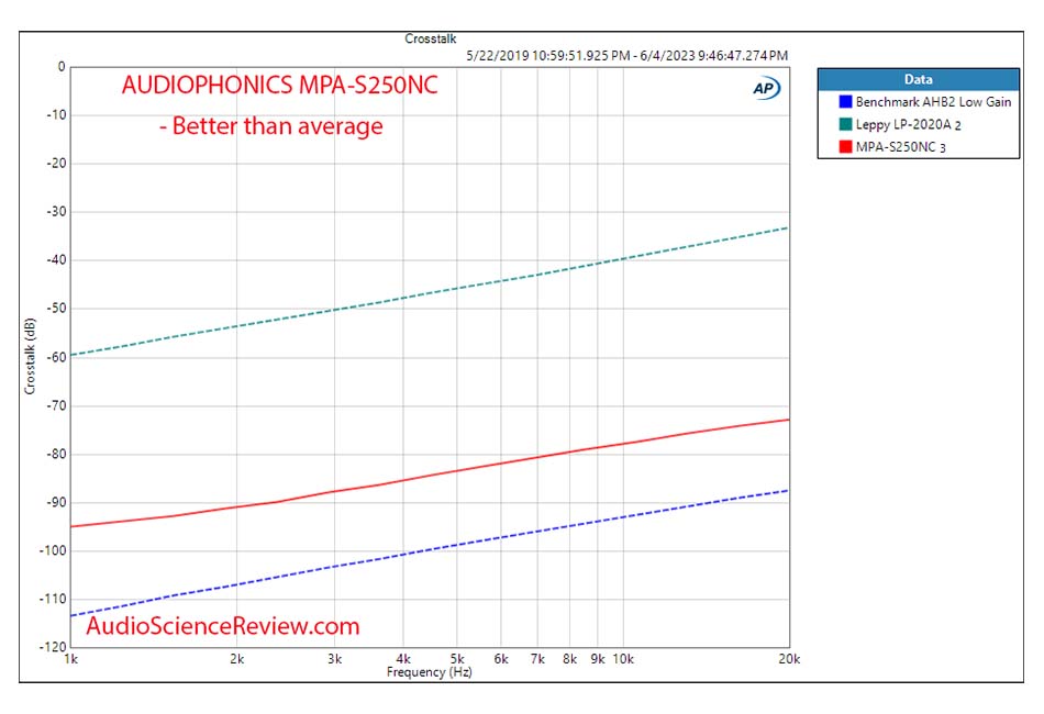 MPA-S250NC Crosstalk